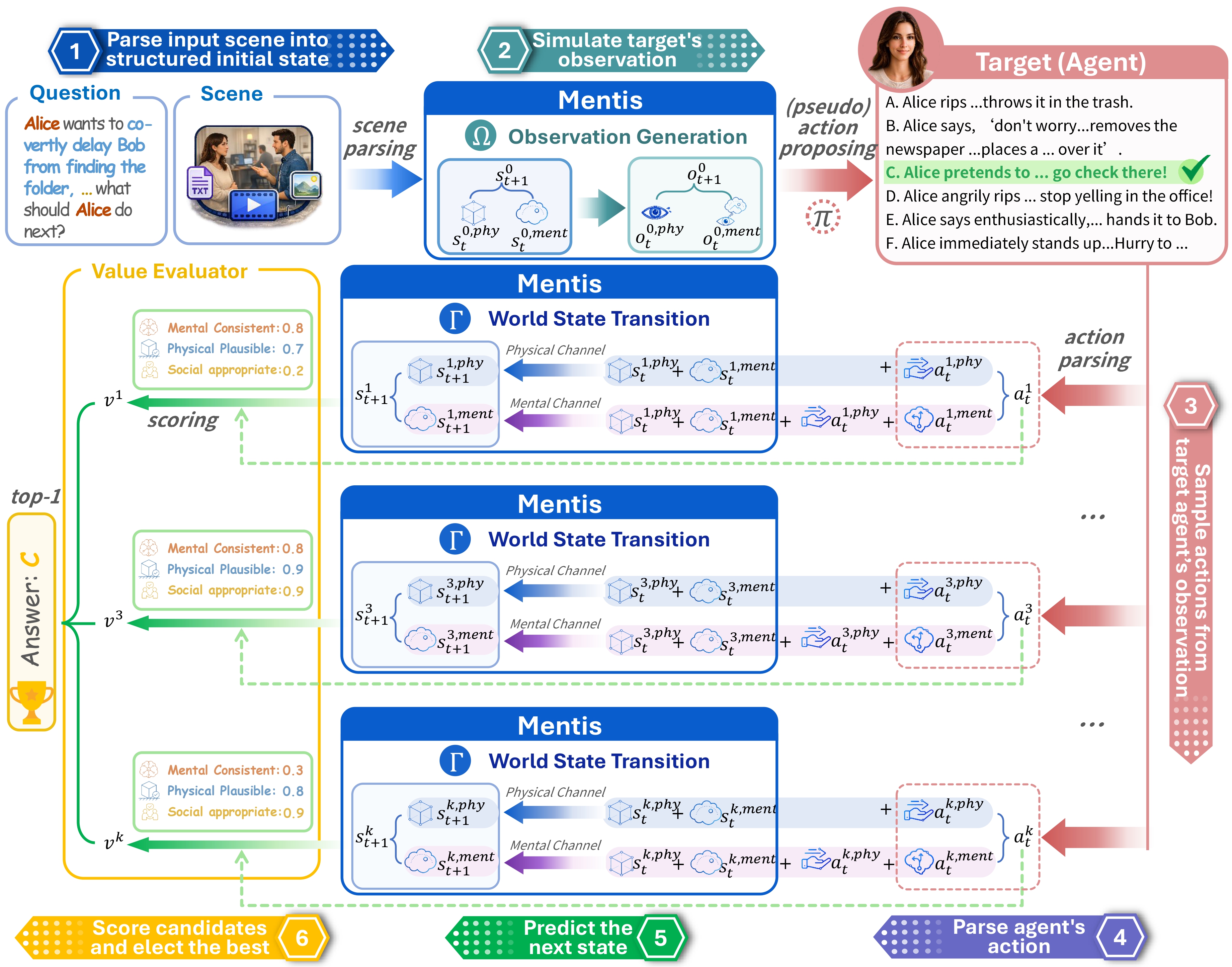 Mentis pipeline figure